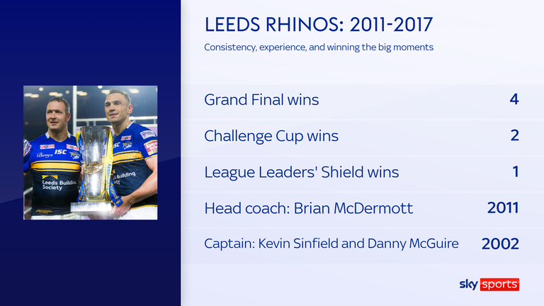 Leeds Rhinos knew how to win the big moments in their period of dominance